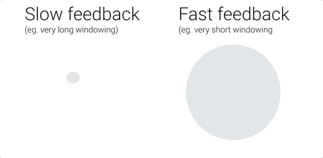 feedback_dynamic