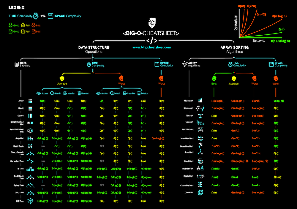 Cheatsheet