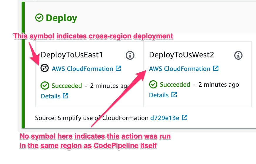 Cross Region Actions