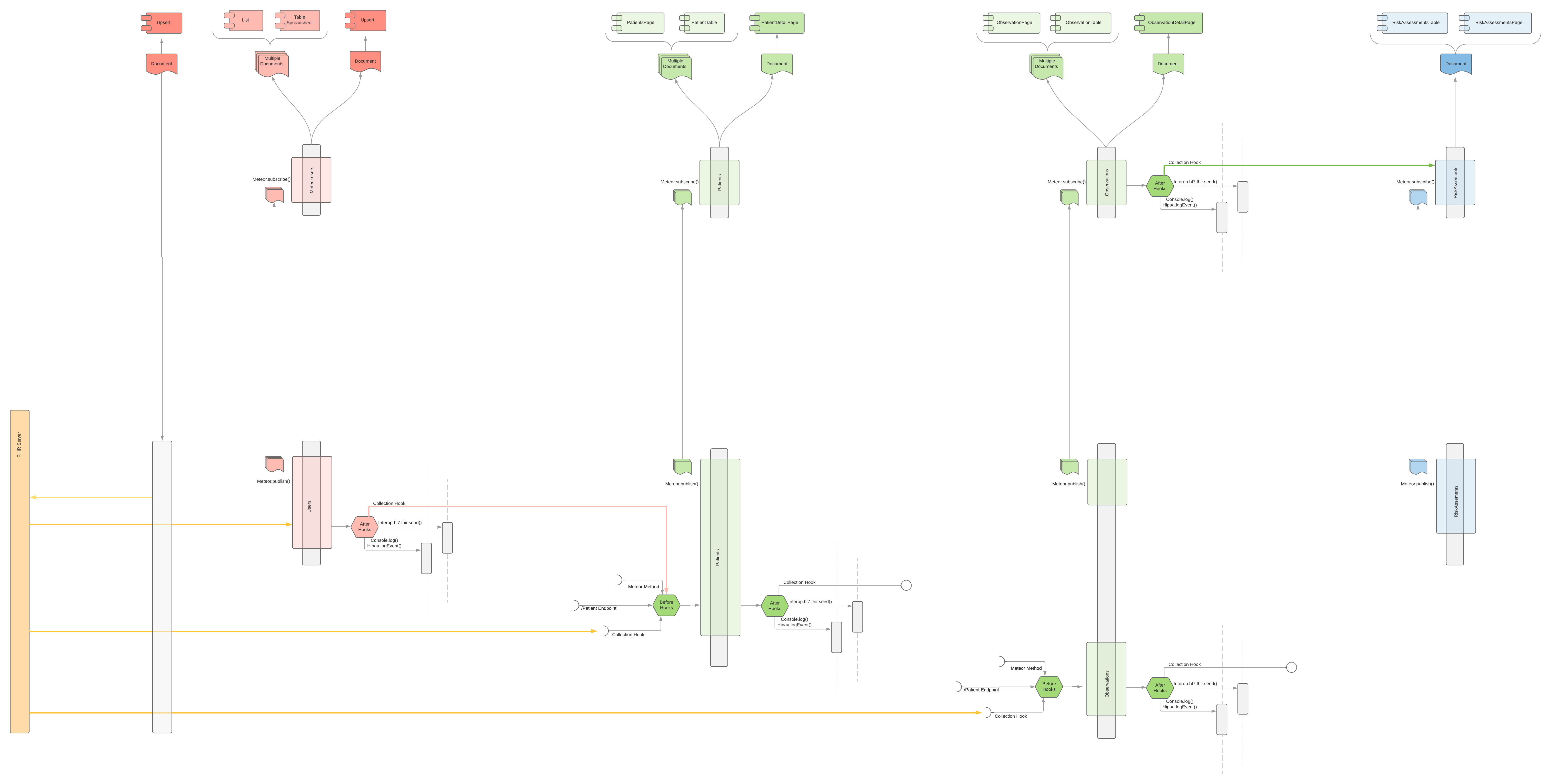 BodyMassIndex Data Pipeline