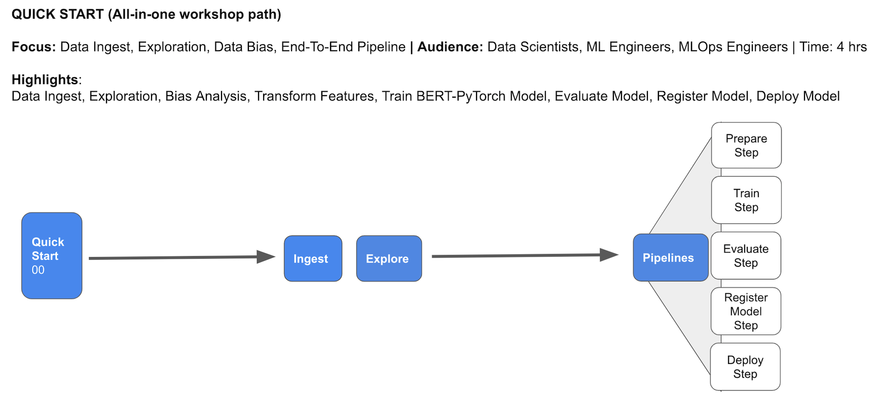 Workshop Paths