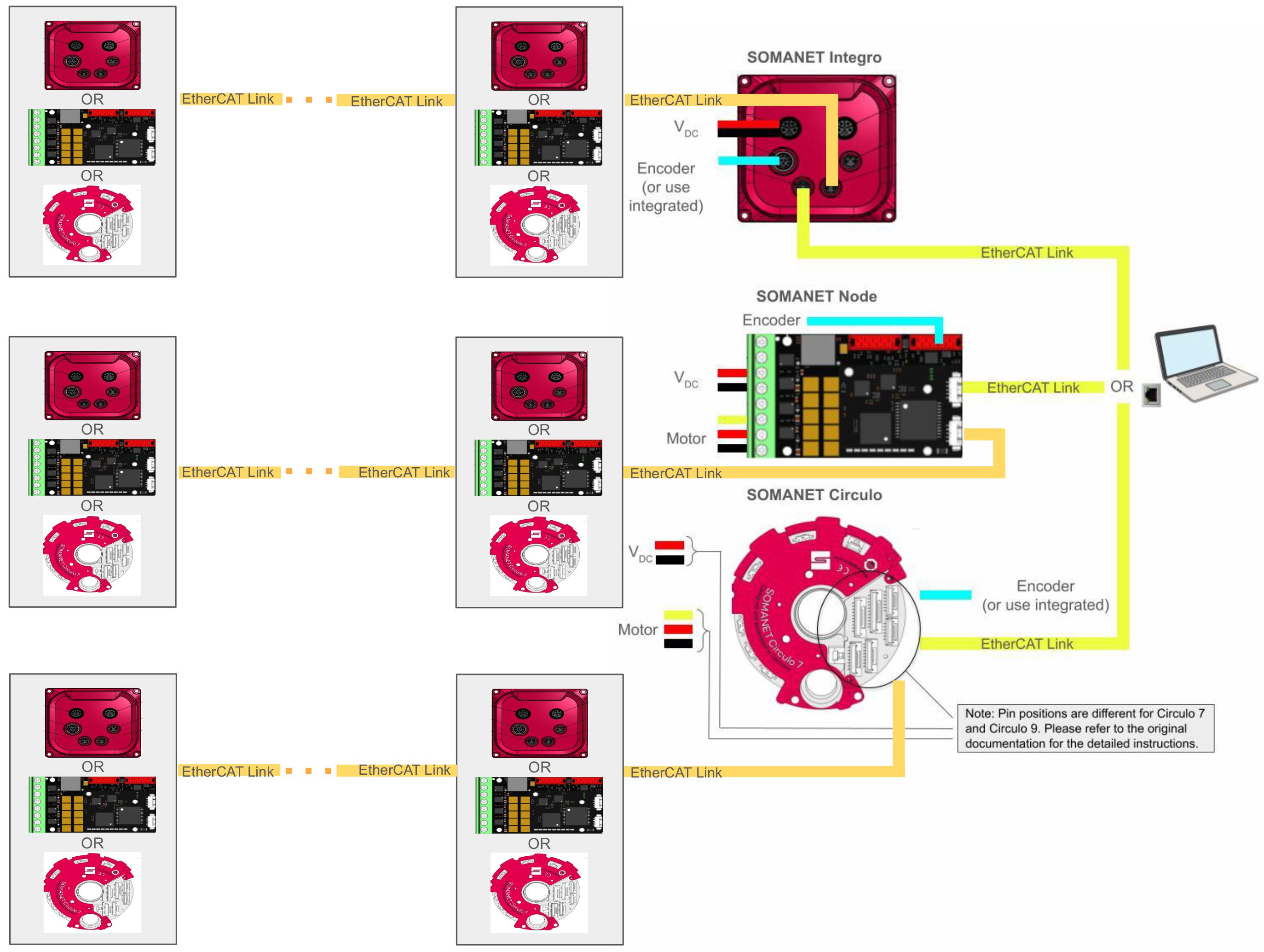 Hardware layout