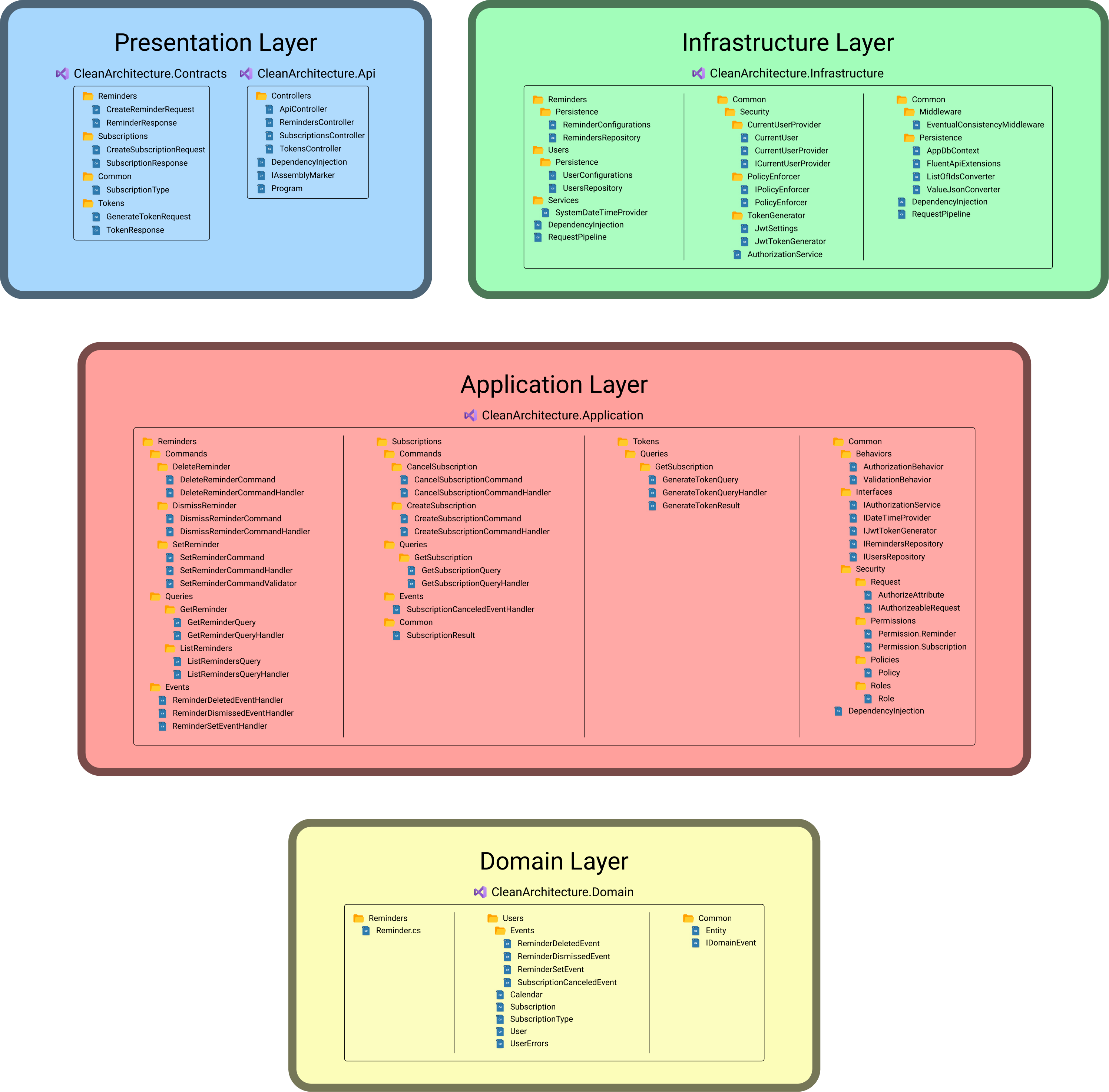 Folder structure