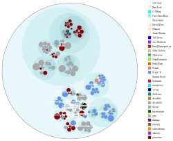 Code Topology Sample