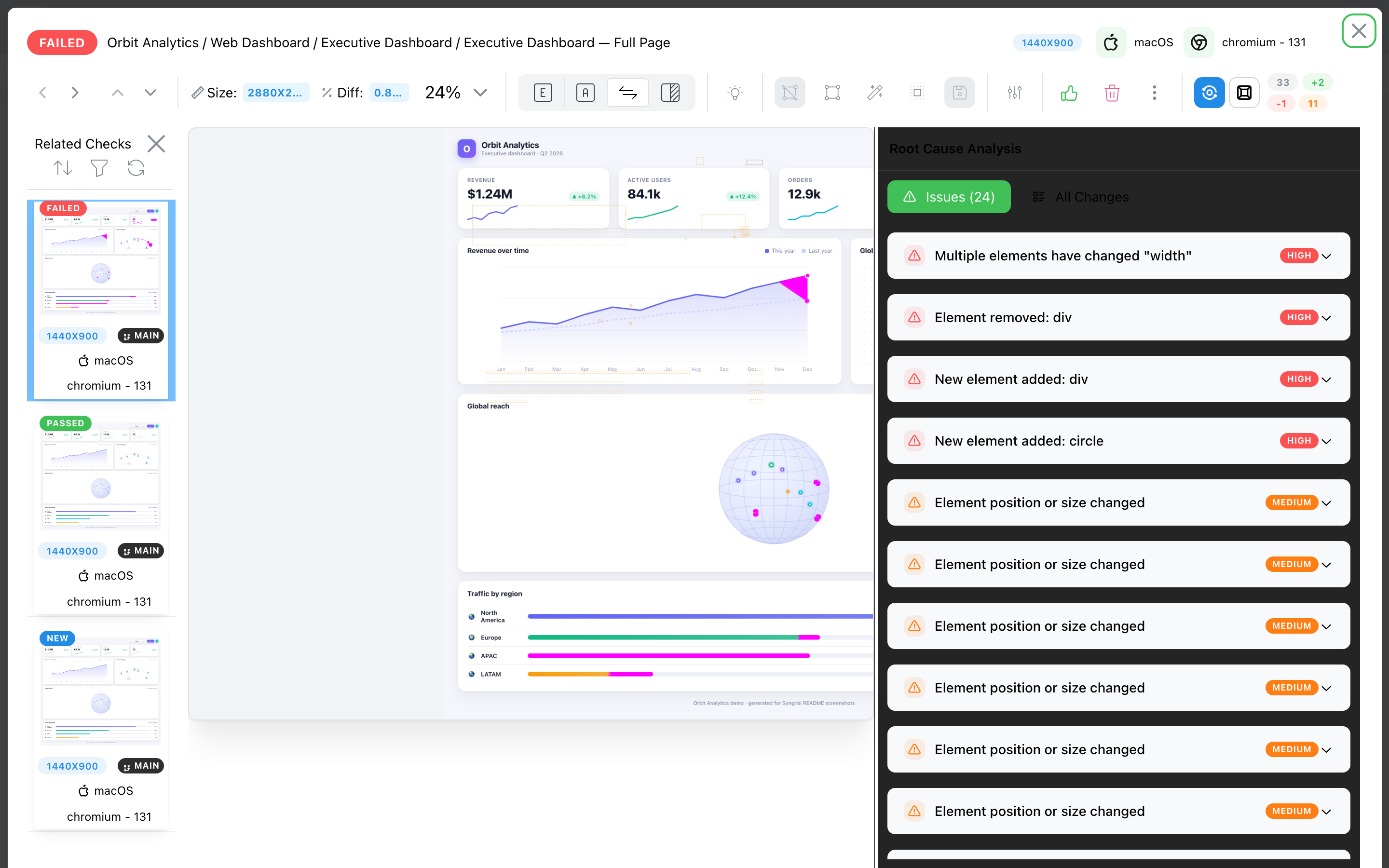 Root Cause Analysis panel listing DOM changes