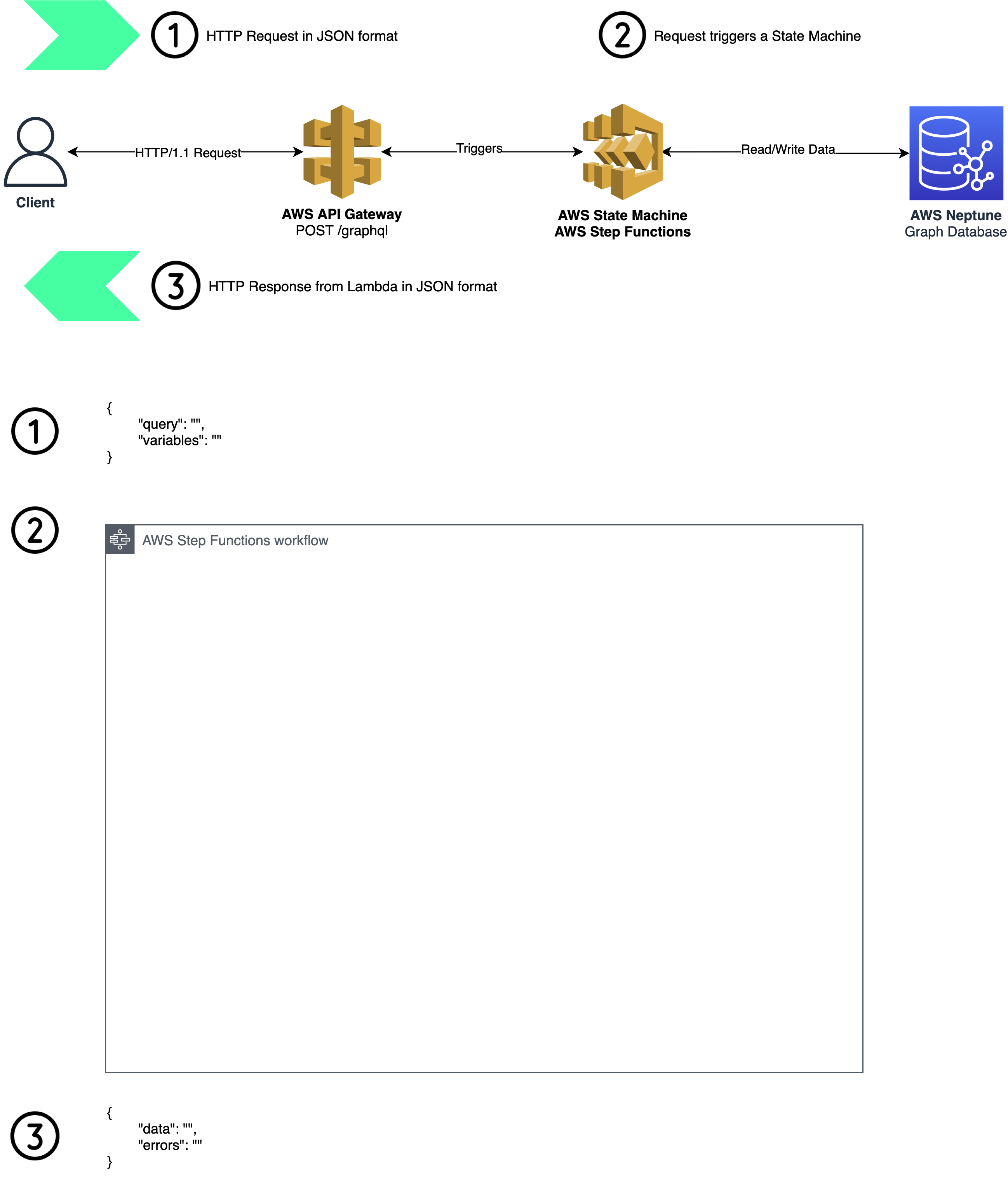 Diagram of Architecture