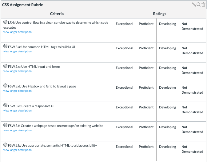 cssAssignmentRubric