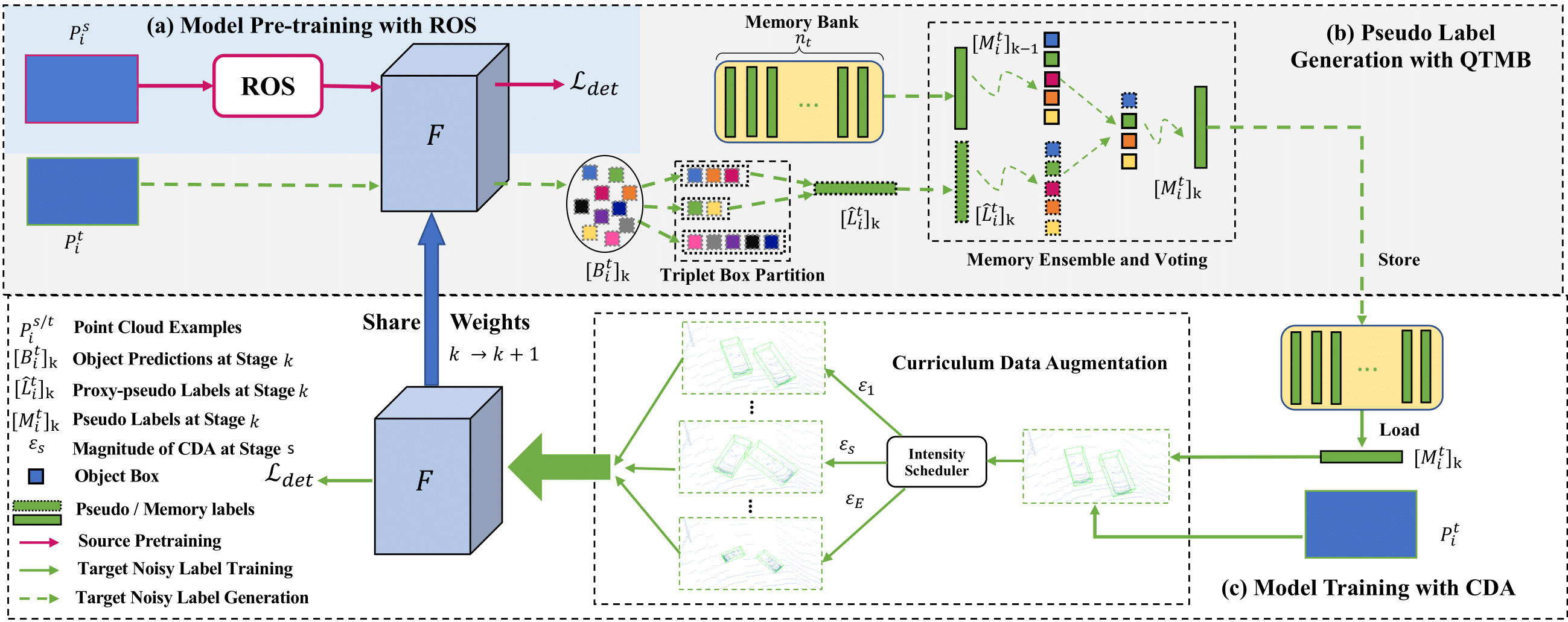 framework