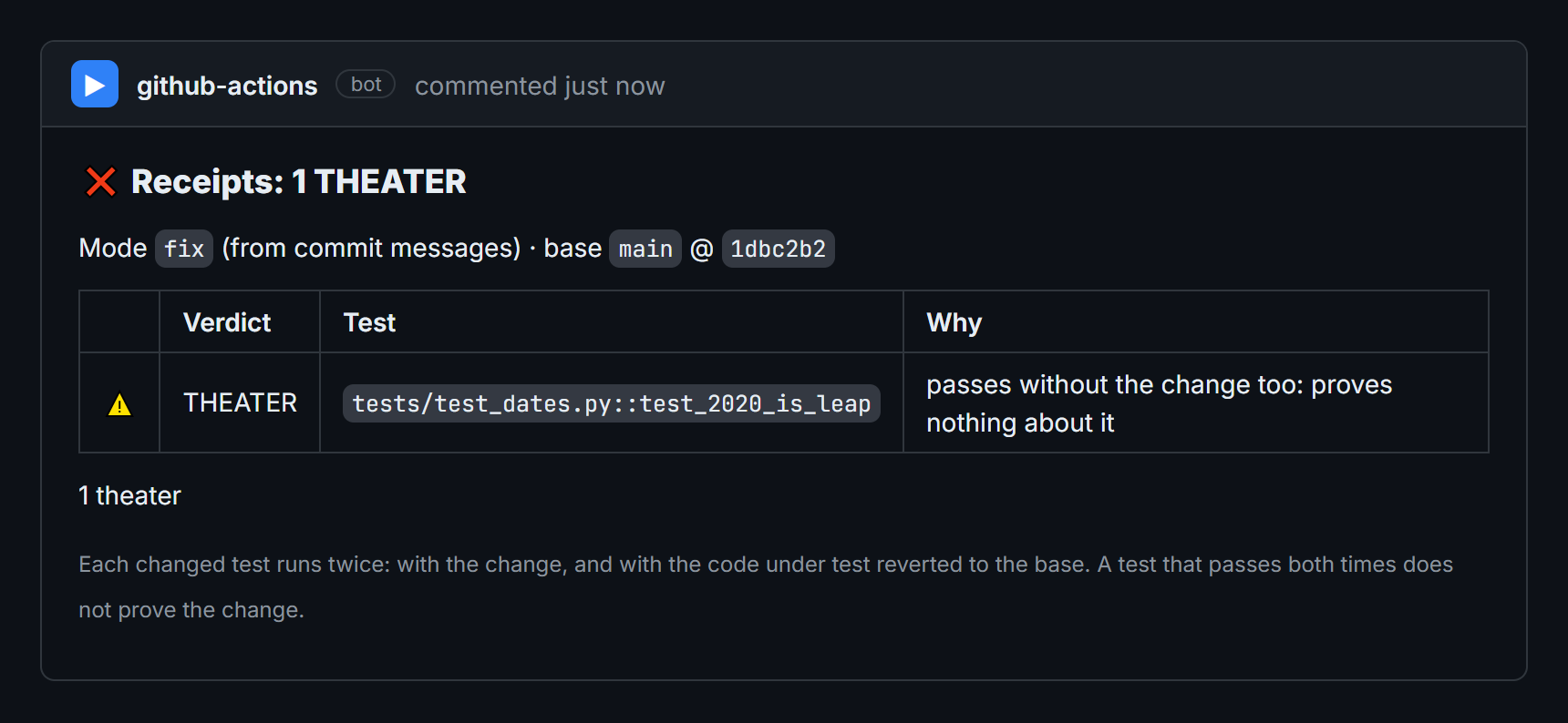 The Receipts comment on a pull request: 1 THEATER, with the test and why.