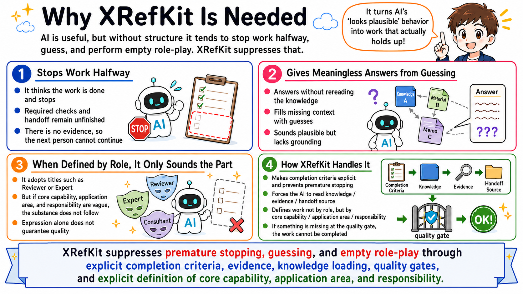 Why XRefKit is needed