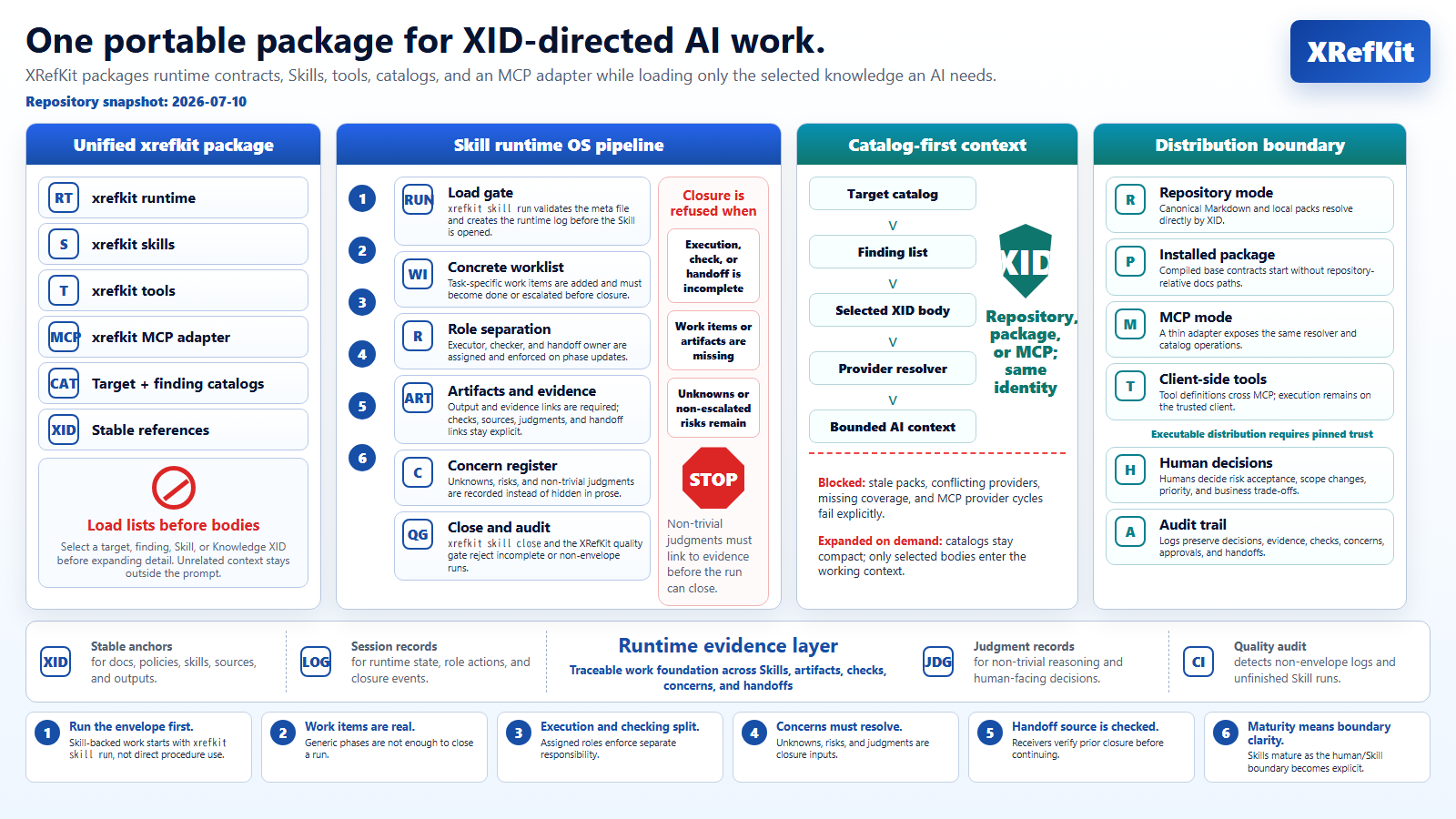 XRefKit repository snapshot