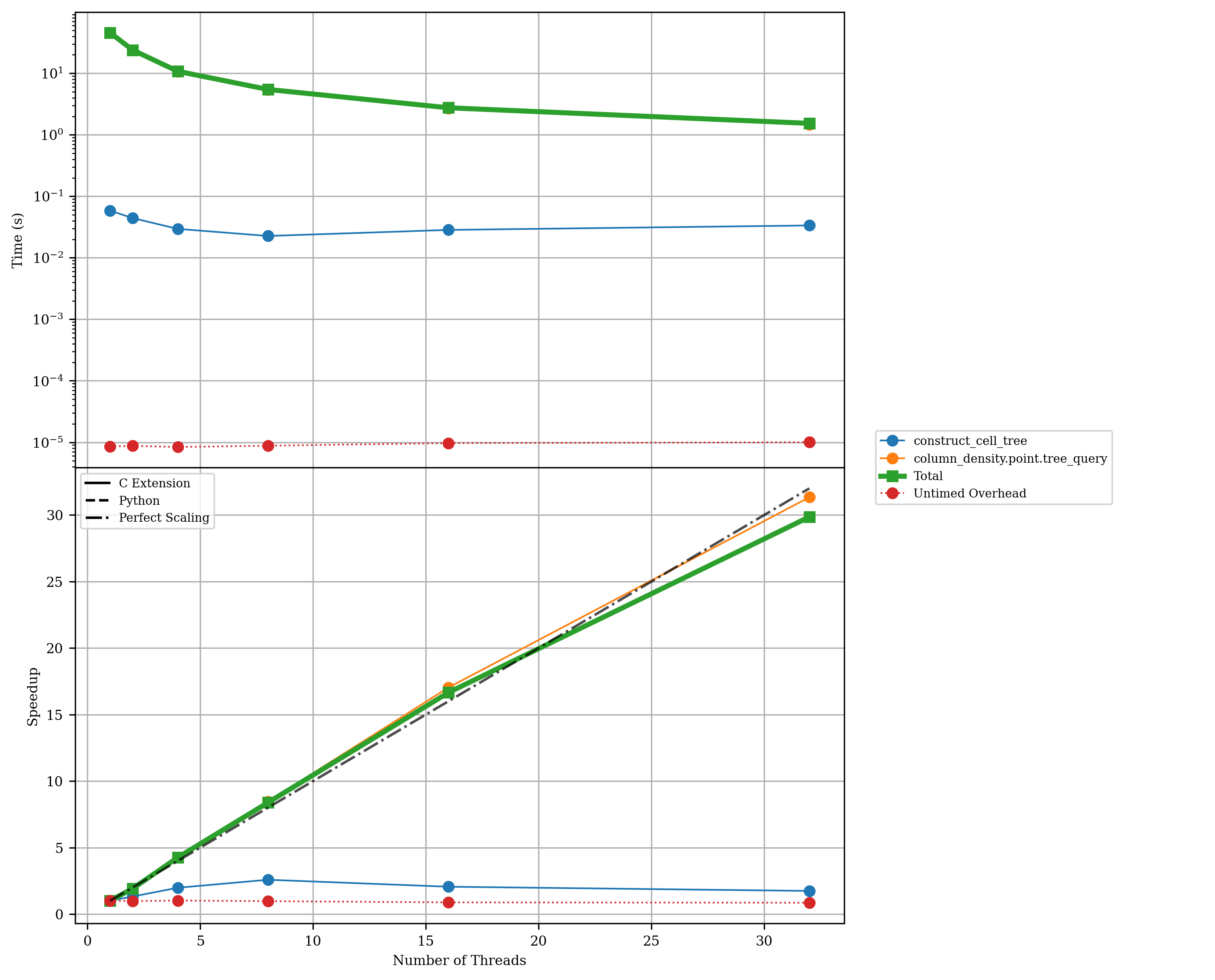 https://raw.githubusercontent.com/synthesizer-project/synventory/main/profiling/thread_scaling/exclusive_docs_los_column_density_totThreads32_nstars1000000_ngas1000000.png