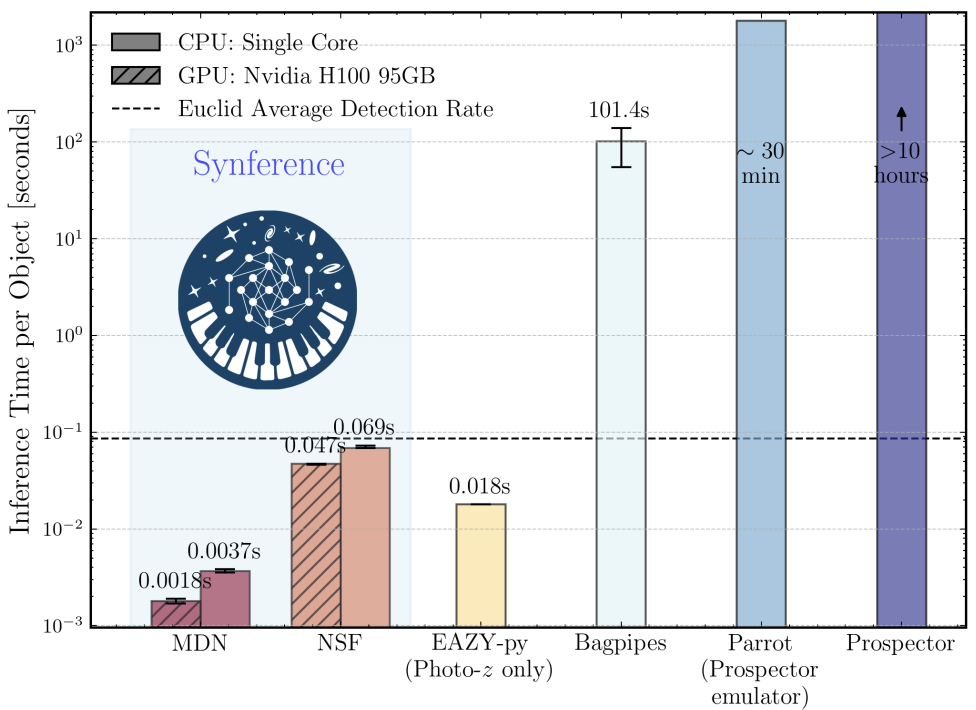 https://raw.githubusercontent.com/synthesizer-project/synventory/main/publications/2026MNRAS.547ag282H.jpeg