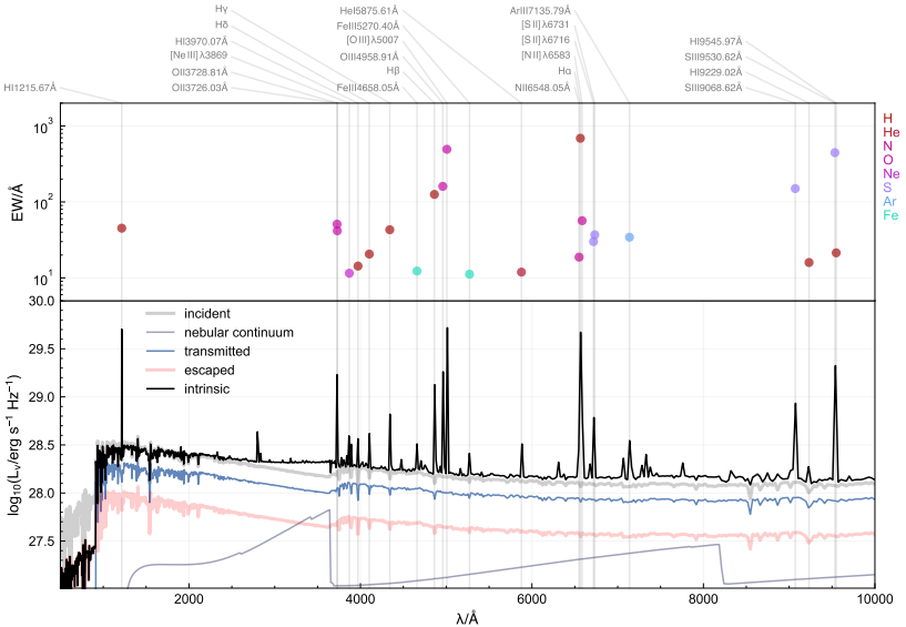 https://raw.githubusercontent.com/synthesizer-project/synventory/main/publications/2026arXiv260727467V.jpeg