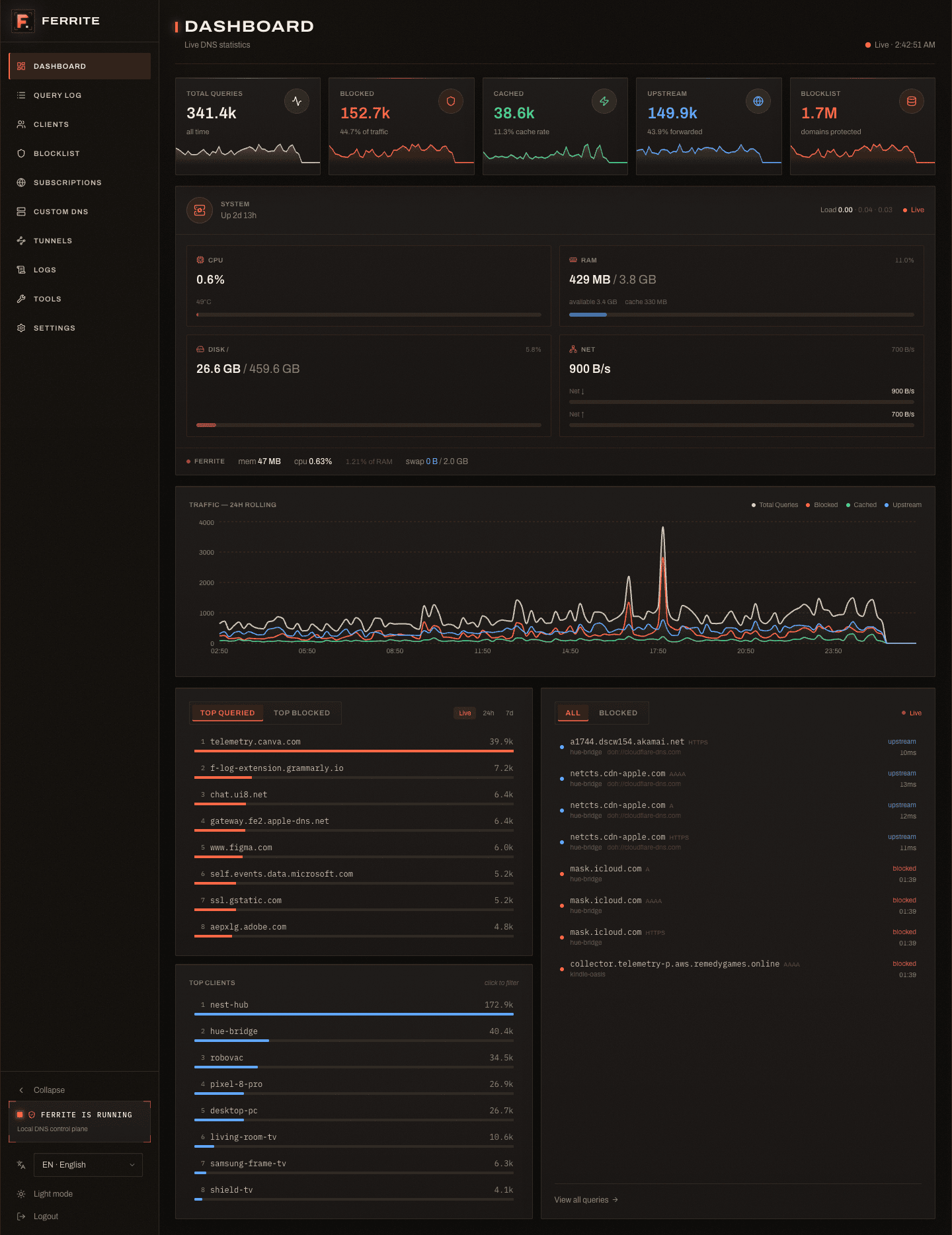 Dashboard