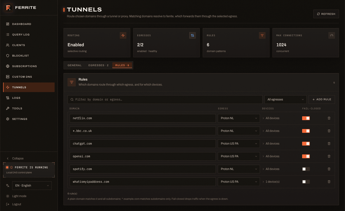 Tunnels