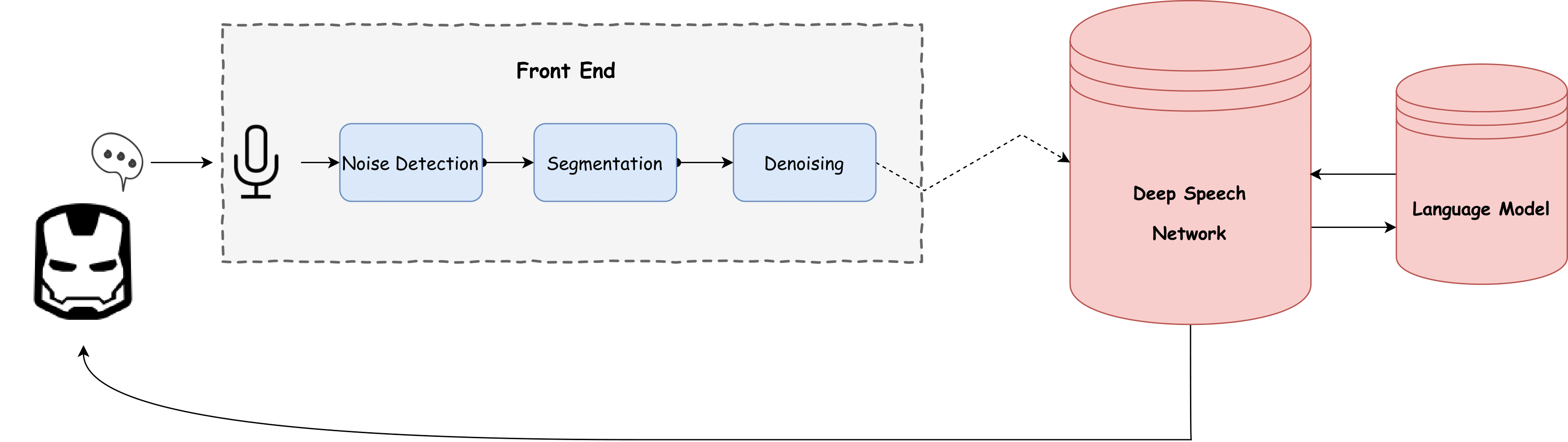 Demo Pipeline