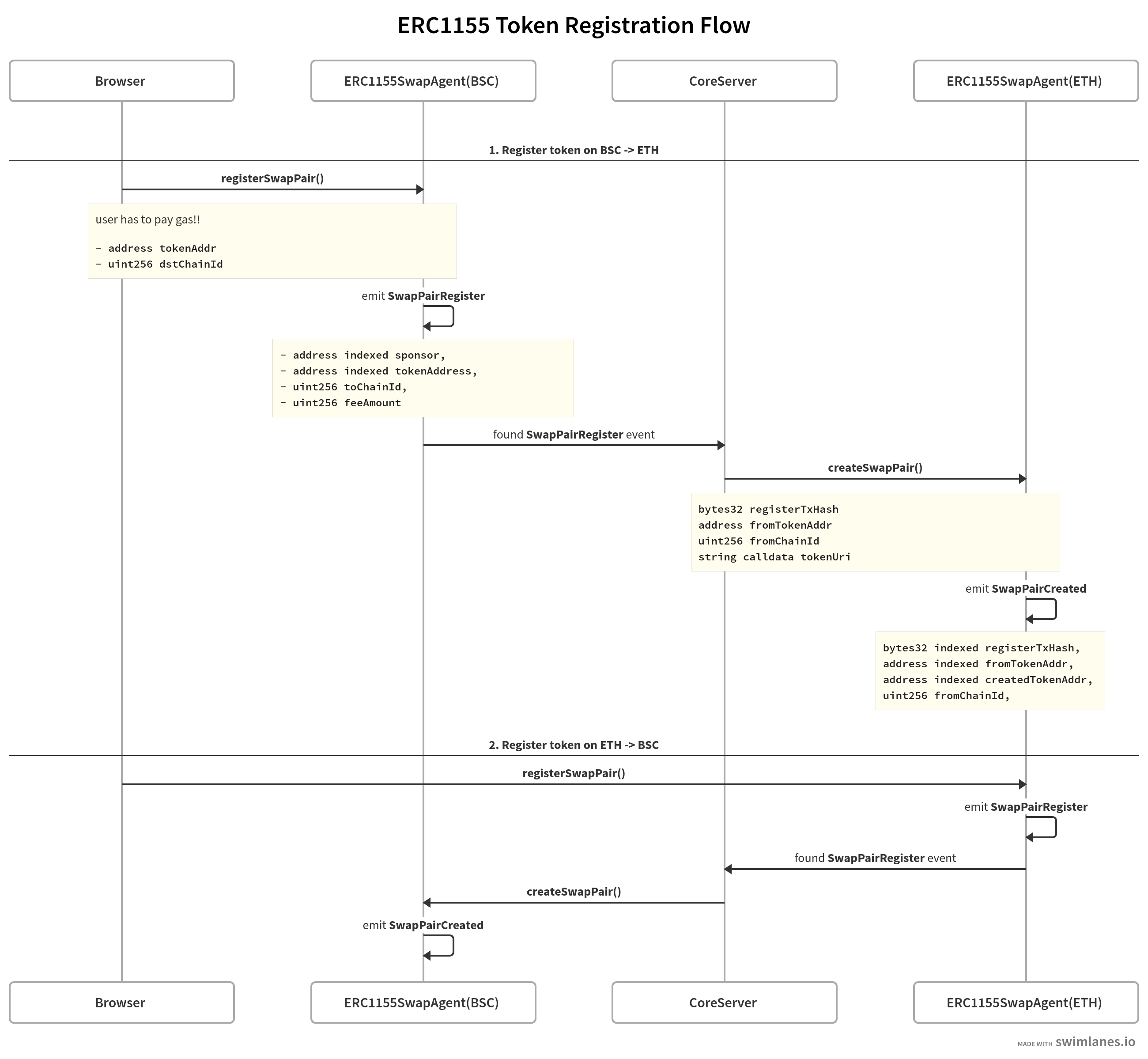 erc1155-registration-flow