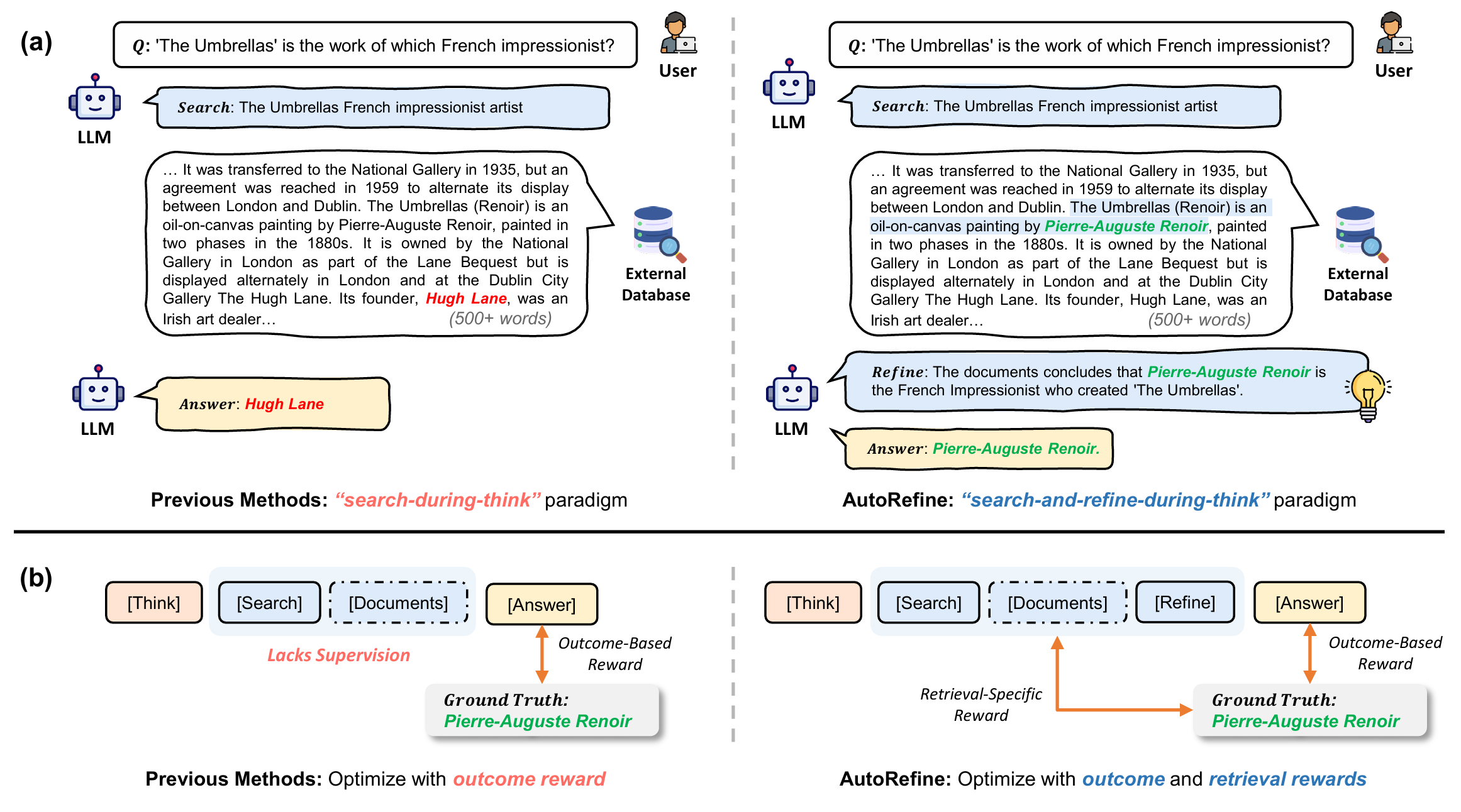 AutoRefine 方法创新示意图