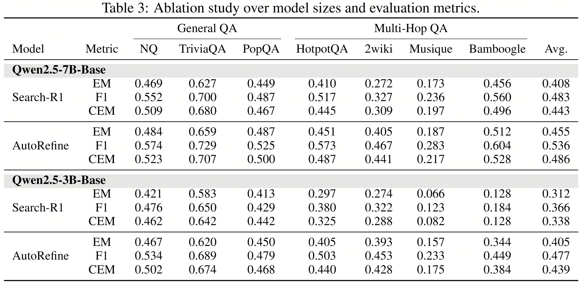 AutoRefine 额外指标分析