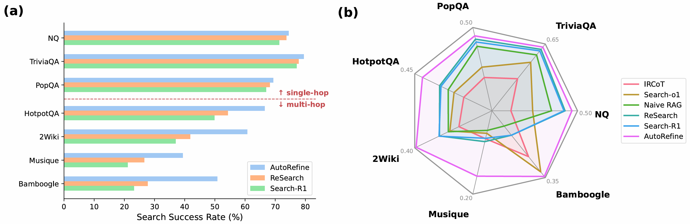 AutoRefine 多维度雷达图对比