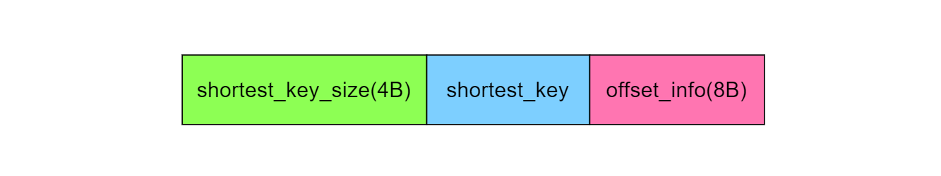 index_block_schema