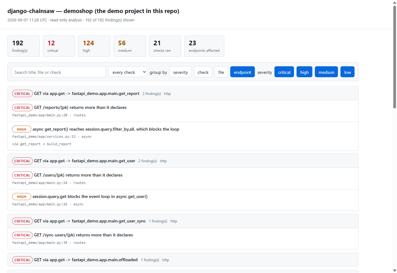 The HTML report, grouped by endpoint