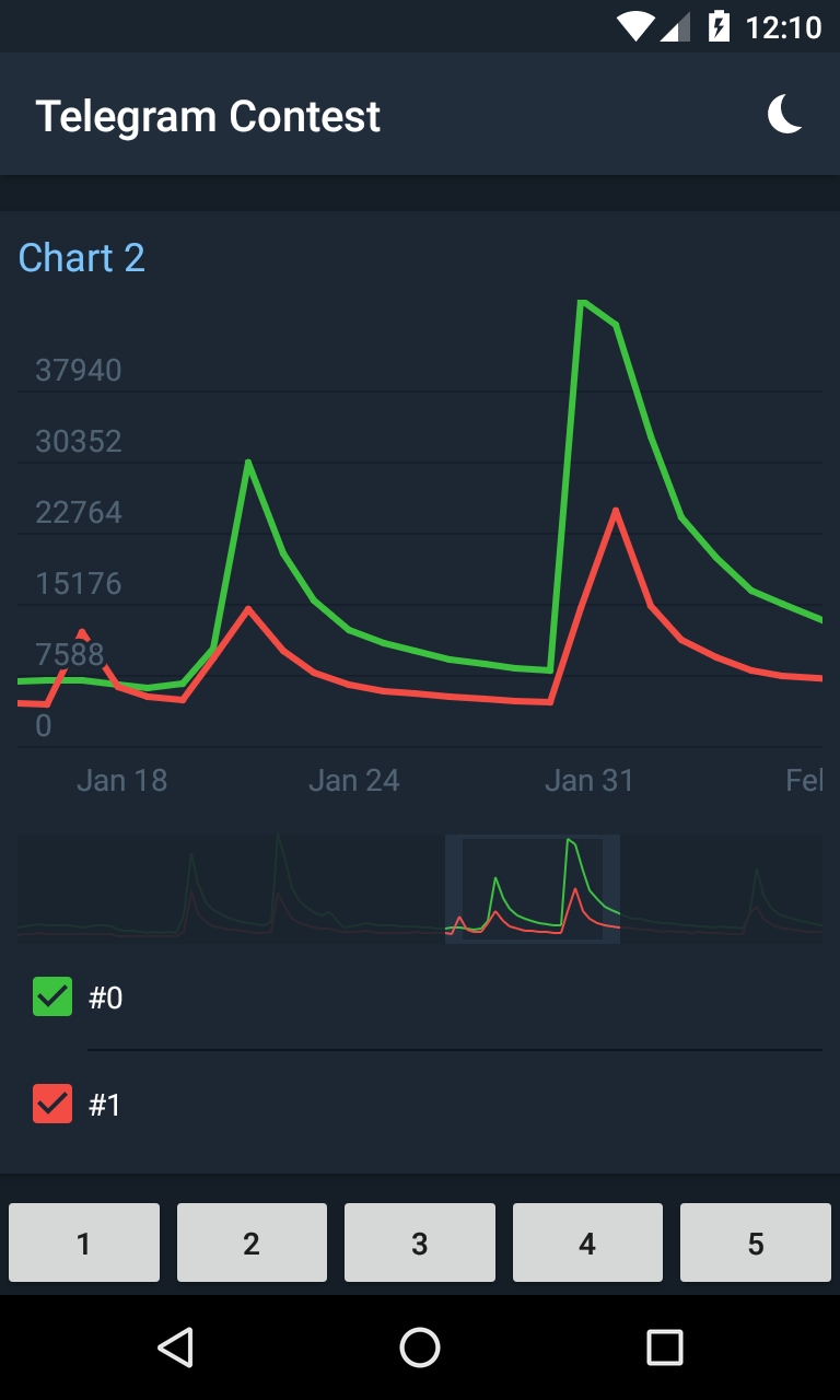GitHub - sysint64/telegram-chart-contest