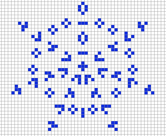 A next iteration in the evolving stable distributed system