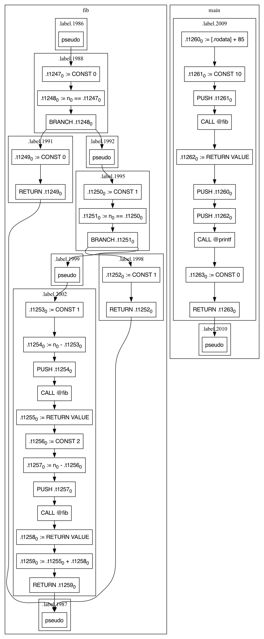 SSA control-flow graph of tests/fib.c