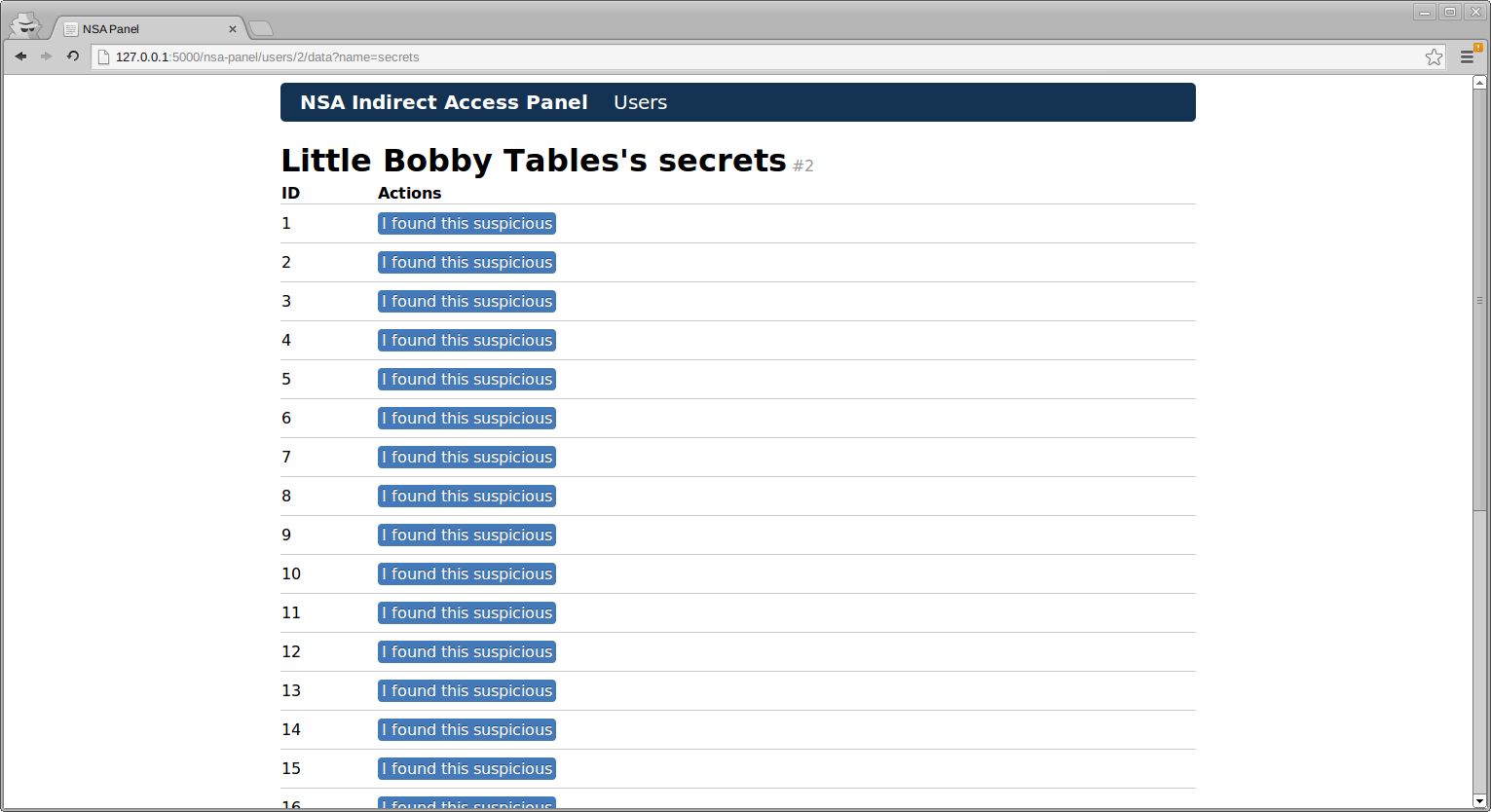 Look at all of these secrets