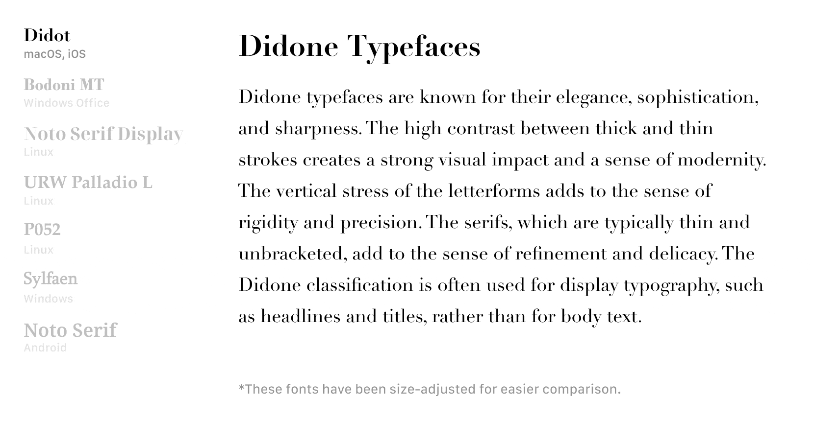 Didone Font Rendering