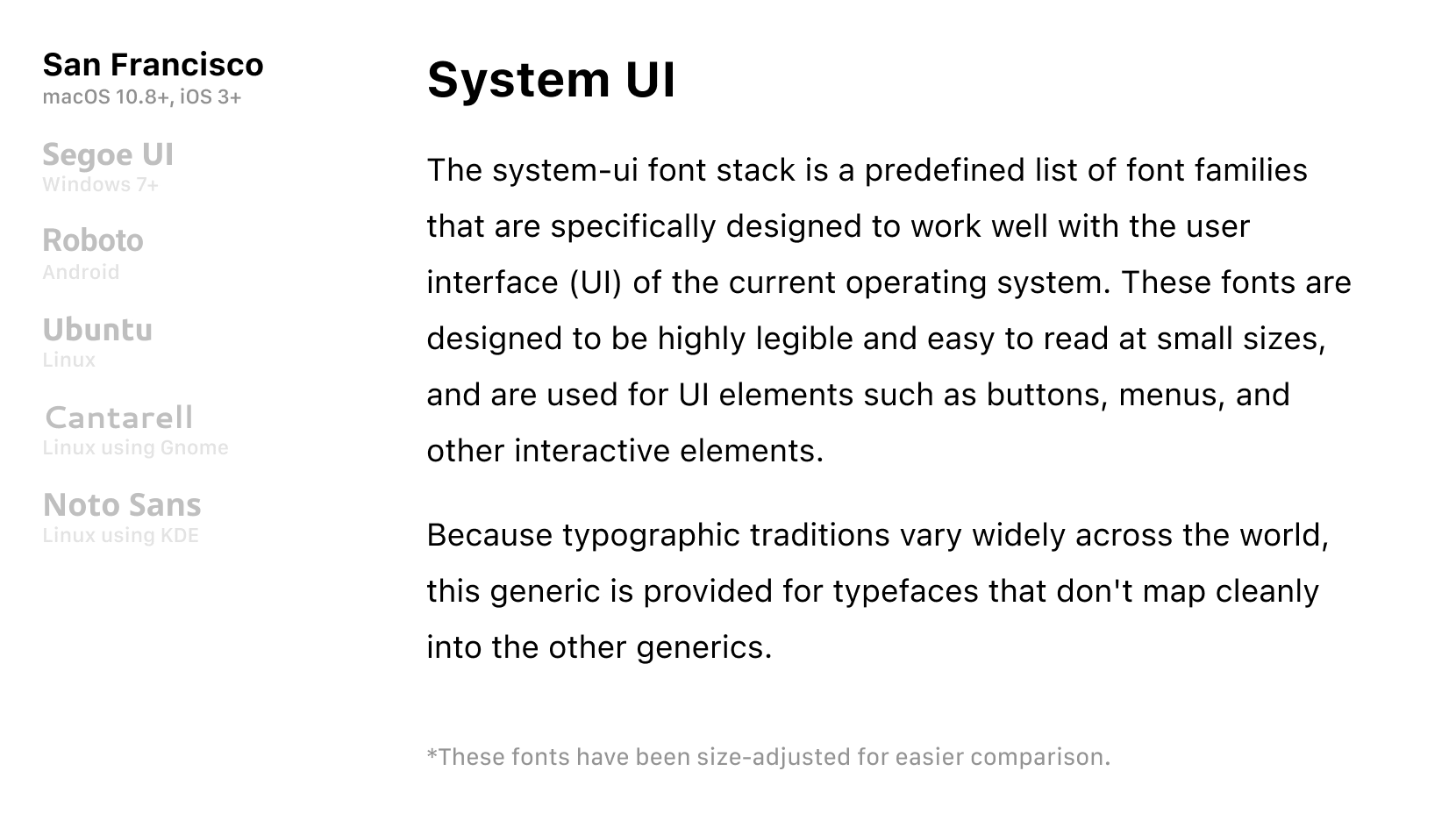 System UI Font Rendering