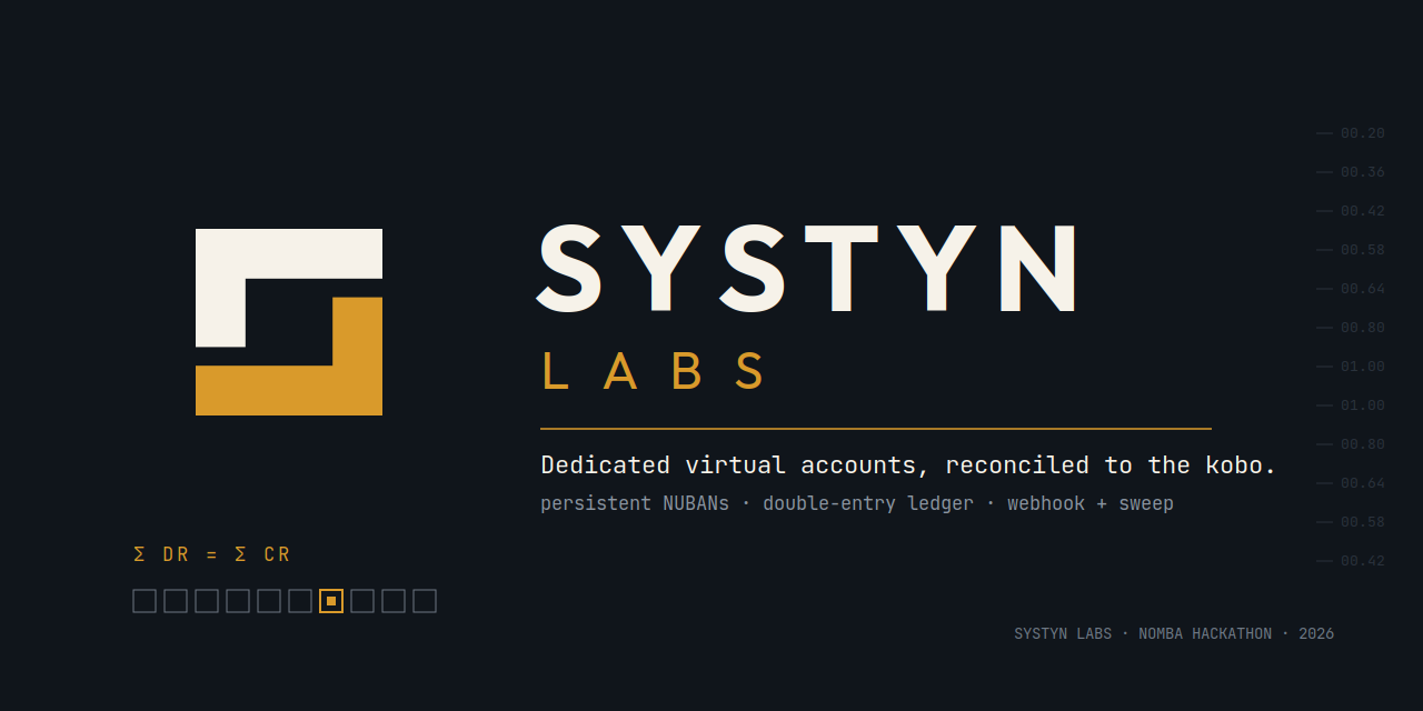 Systyn Labs — Dedicated virtual accounts, reconciled to the kobo