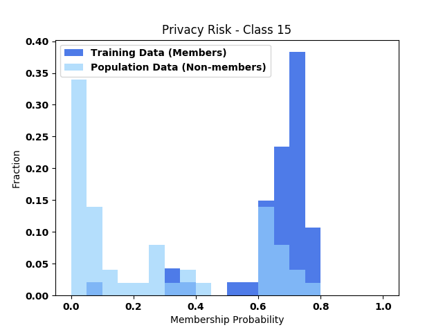 Privacy Risk - Class 15