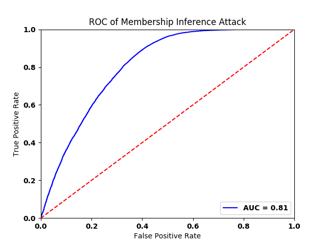 ROC Plot