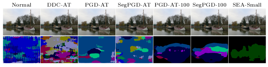 Evaluating the Adversarial Robustness of Semantic Segmentation: Trying ...