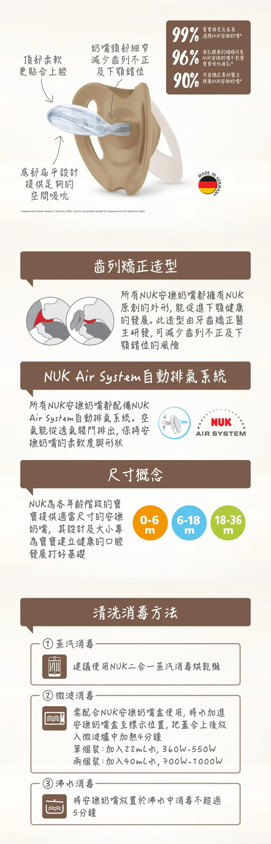 Nuk Signature 安撫奶嘴