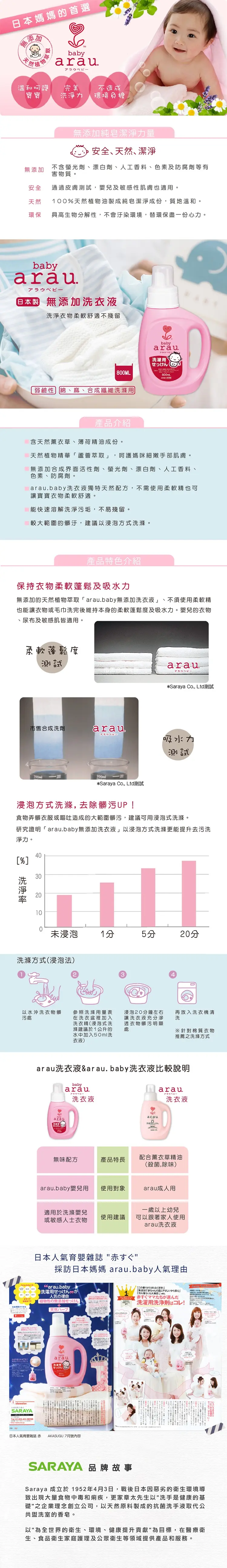 日本ARAU 雅樂寶 嬰兒洗衣液-補充裝 720ml