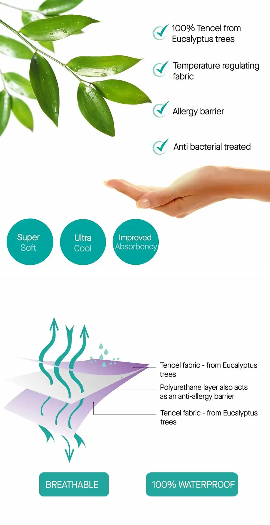 Clevamama 防水隔尿墊