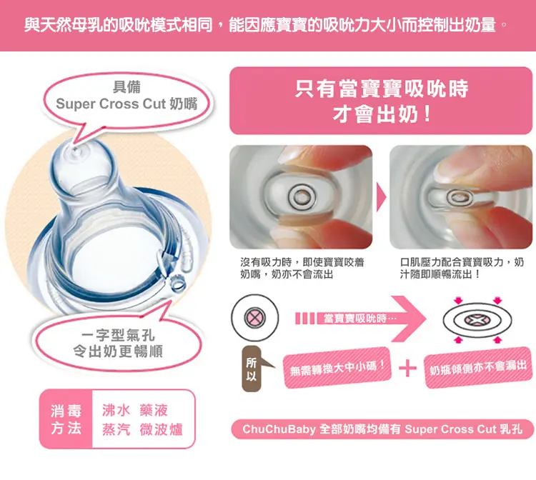CHUCHU 矽膠製標準口徑替換奶嘴(3個裝)