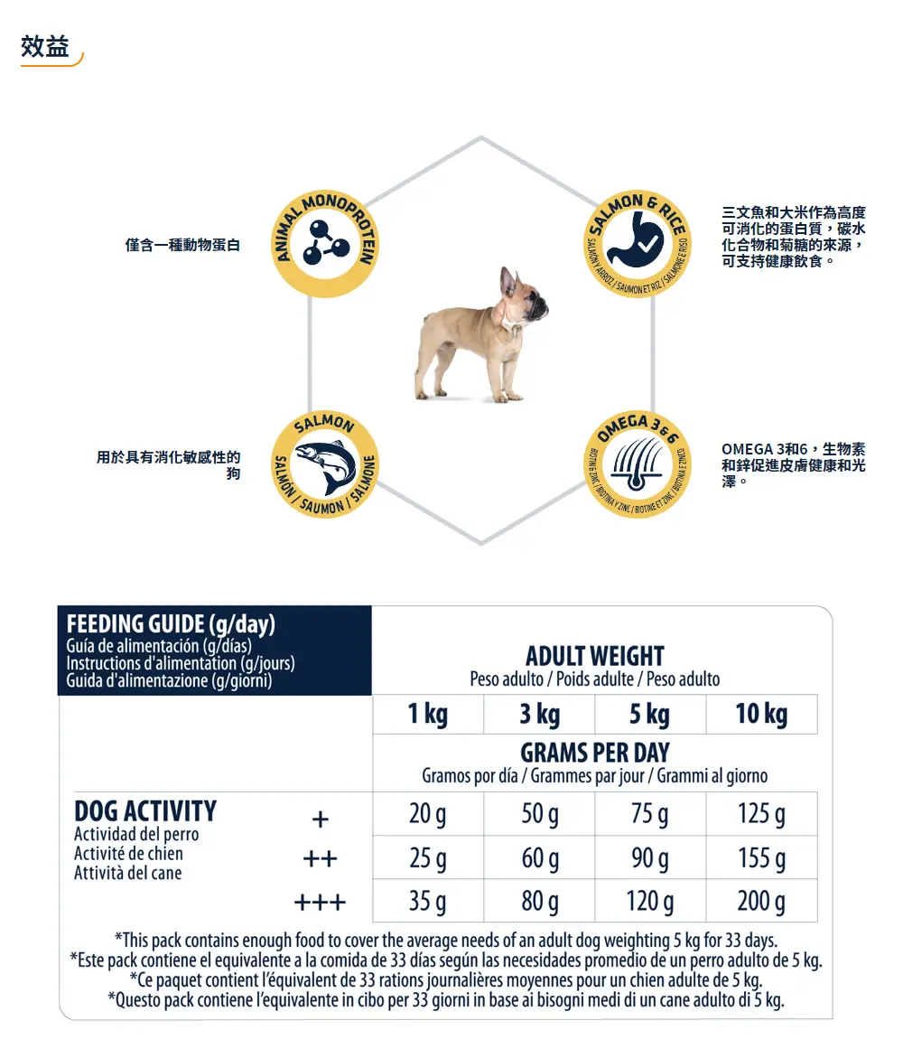 Advance 特殊护理小型成犬粮–过敏护理(三文鱼)
