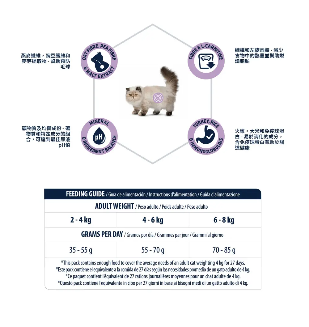 Advance 特殊护理绝育成猫粮–毛球护理