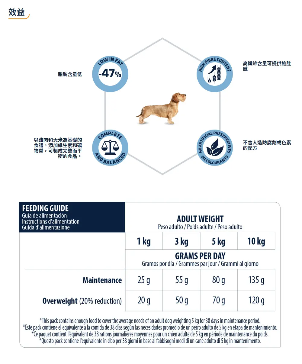 Advance 特殊護理/小型成犬糧–輕體配方