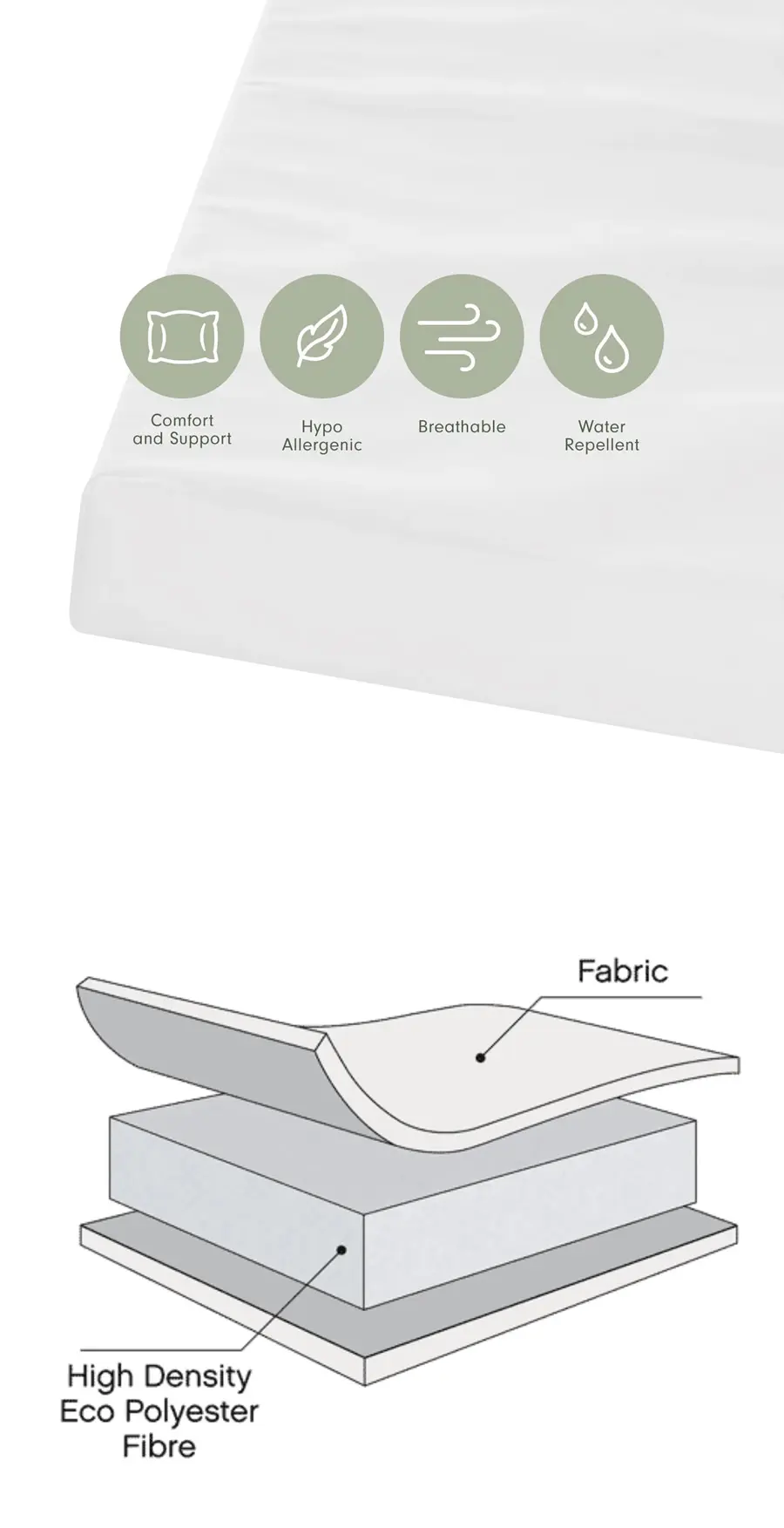 Tutti Bambini 豪華環保纖維嬰兒床褥