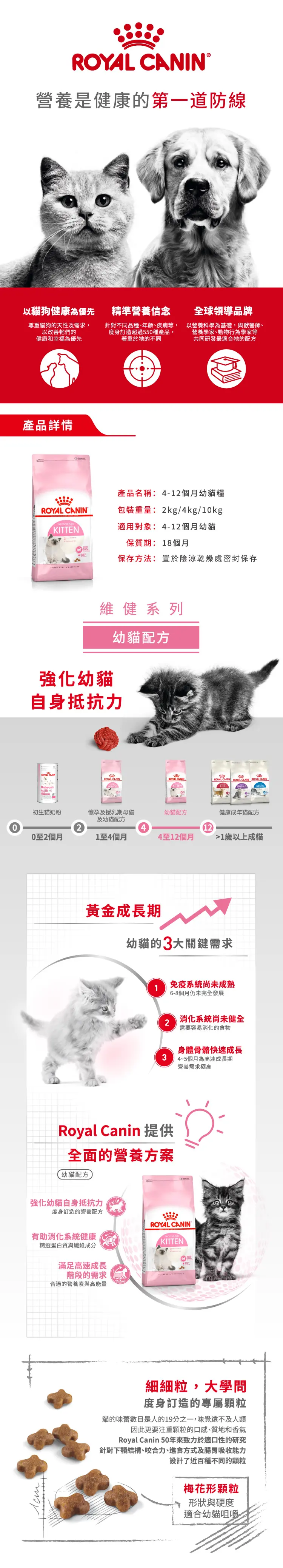 Royal Canin 幼猫营养配方乾粮(4-12个月)