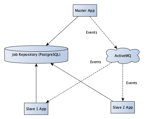 Composing overview