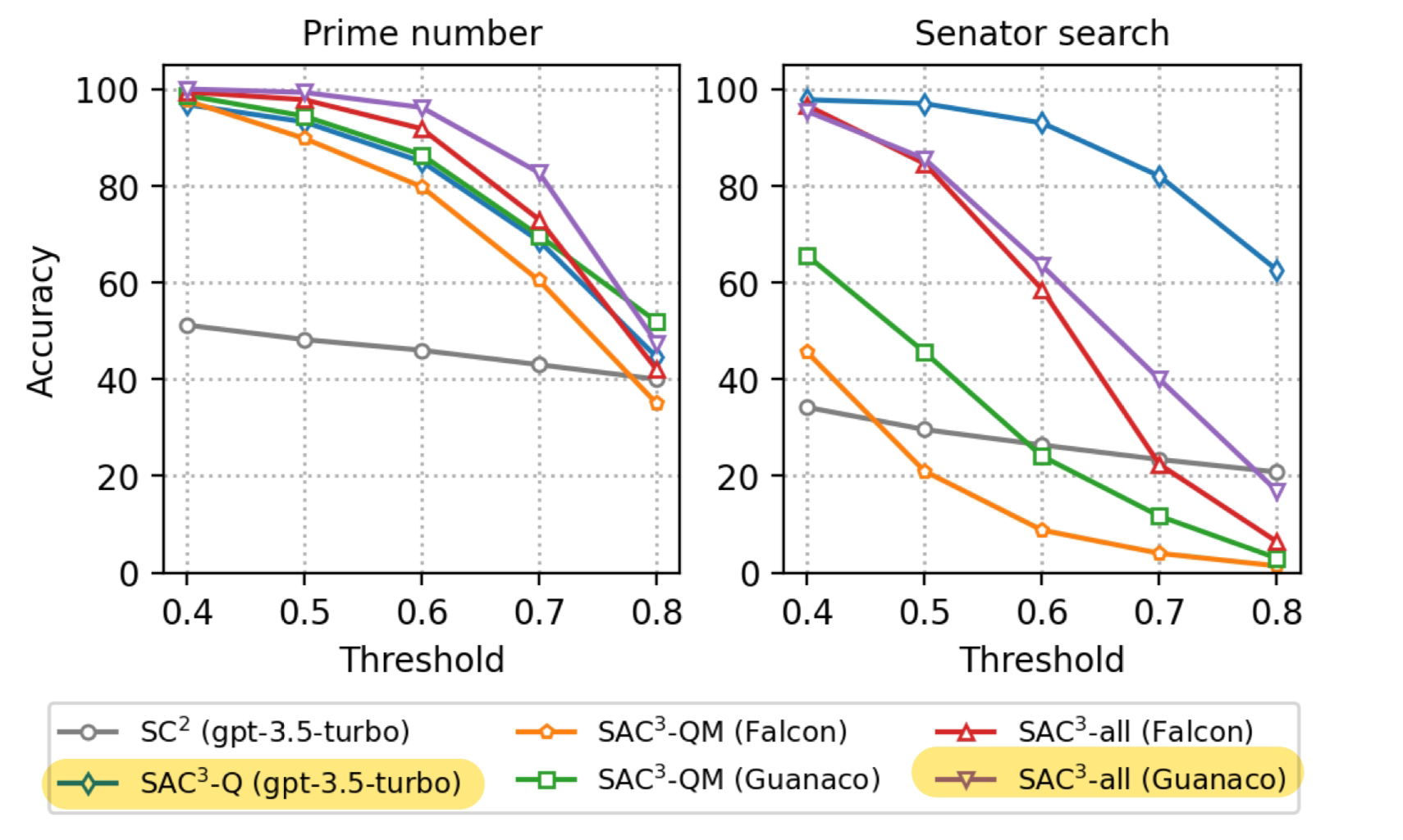 阈值对检测精度的影响