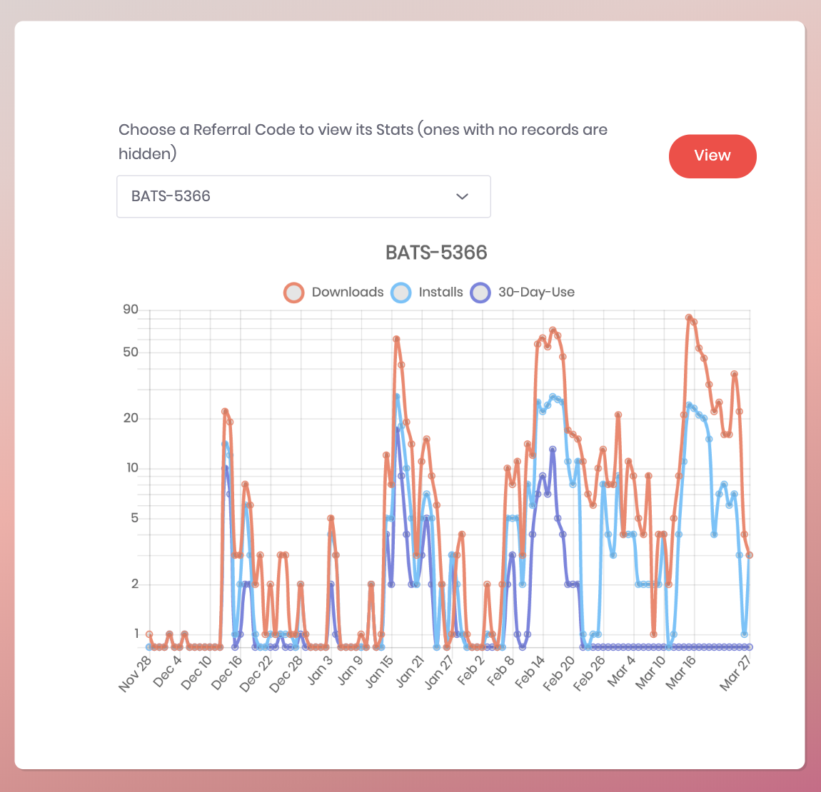 A picture of the chart generated by the promo server