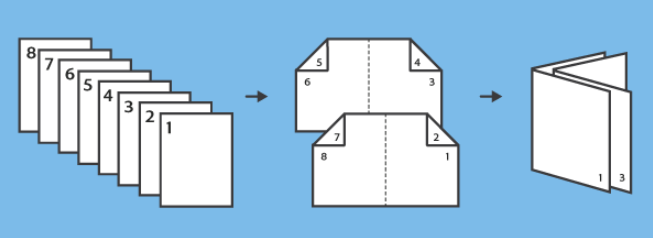 Double sided booklet printing (source : Acrobat Reader